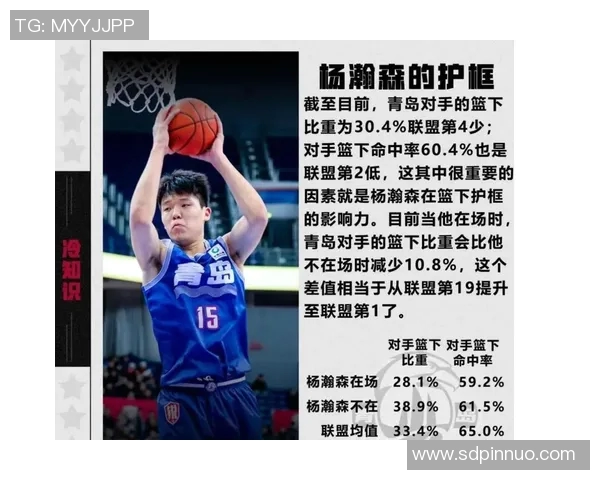 媒体人调侃：杨瀚森拿下NBA常规赛首秀首分，超越姚明0分2板了