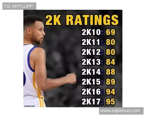 开拓者2K能力值变化：里斯&西索科均为+1至73 小杨仍70 利拉德88